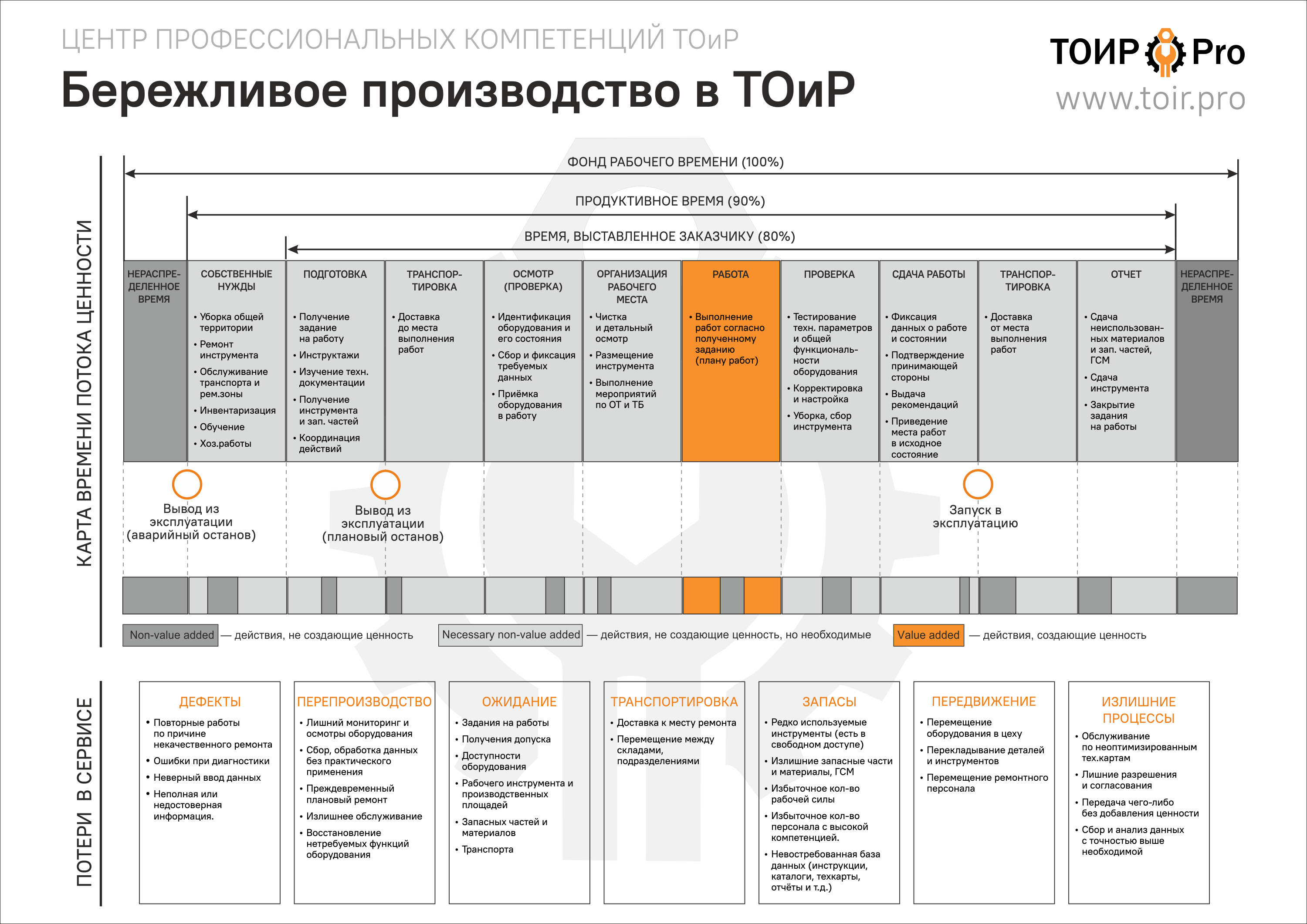 Крест безопасности бережливое производство